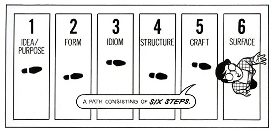 McCloud's Six Steps